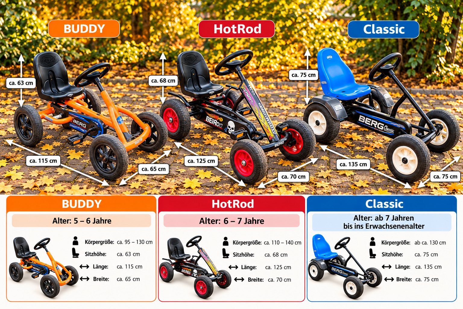 Bambini, HotRod und Classic im Größenvergleich mit Alter, Körpergröße, Sitzhöhe, Länge und Breite